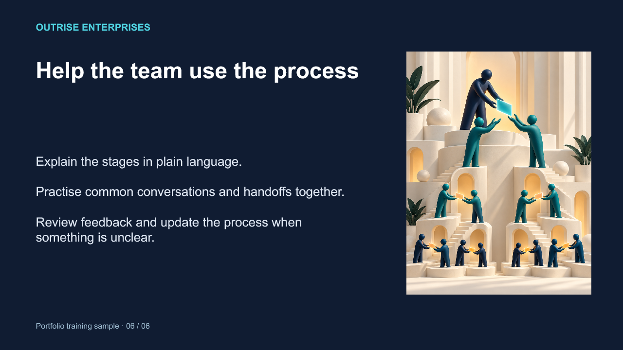 Help the team use the process presentation excerpt